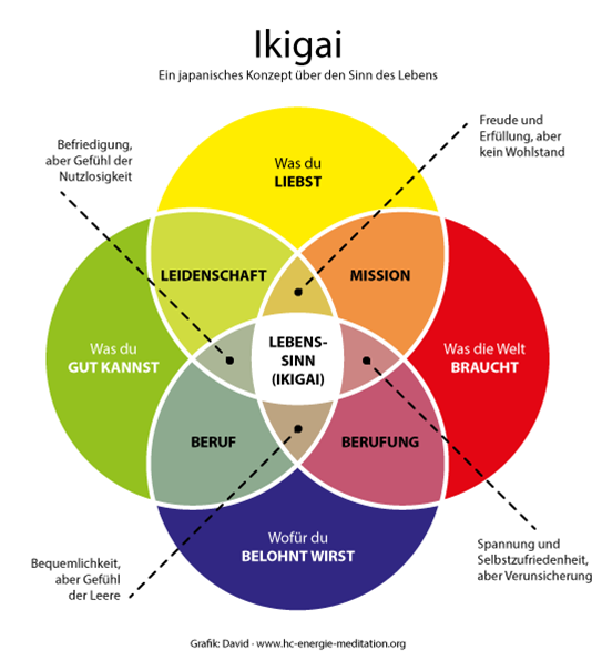 Ikigai